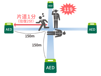 AEDの適正配置