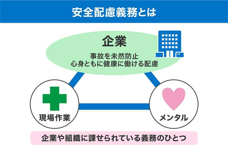 安全配慮義務とは?