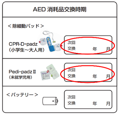 AED消耗品交換時期
