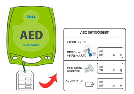 AED Plusの消耗品交換時期タグ