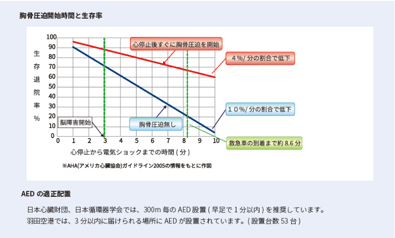 世界の救命事例