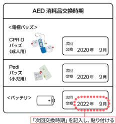 バッテリー交換方法E