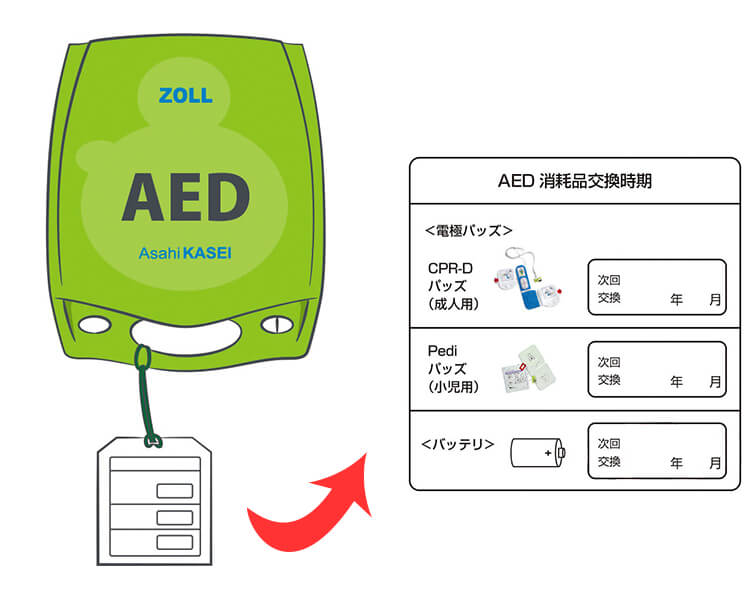 AED Plusの消耗品交換時期タグ