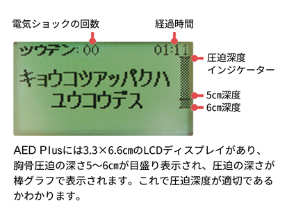 ディスプレイ表示