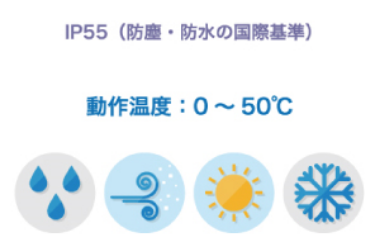 IP55の防塵・防水性、堅牢性