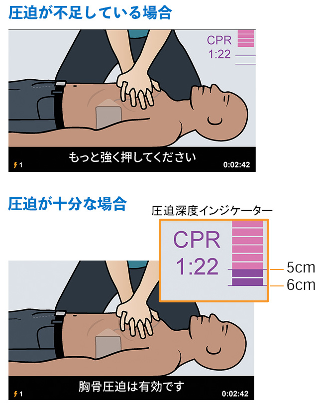 2.「胸骨圧迫ヘルプ機能」を搭載