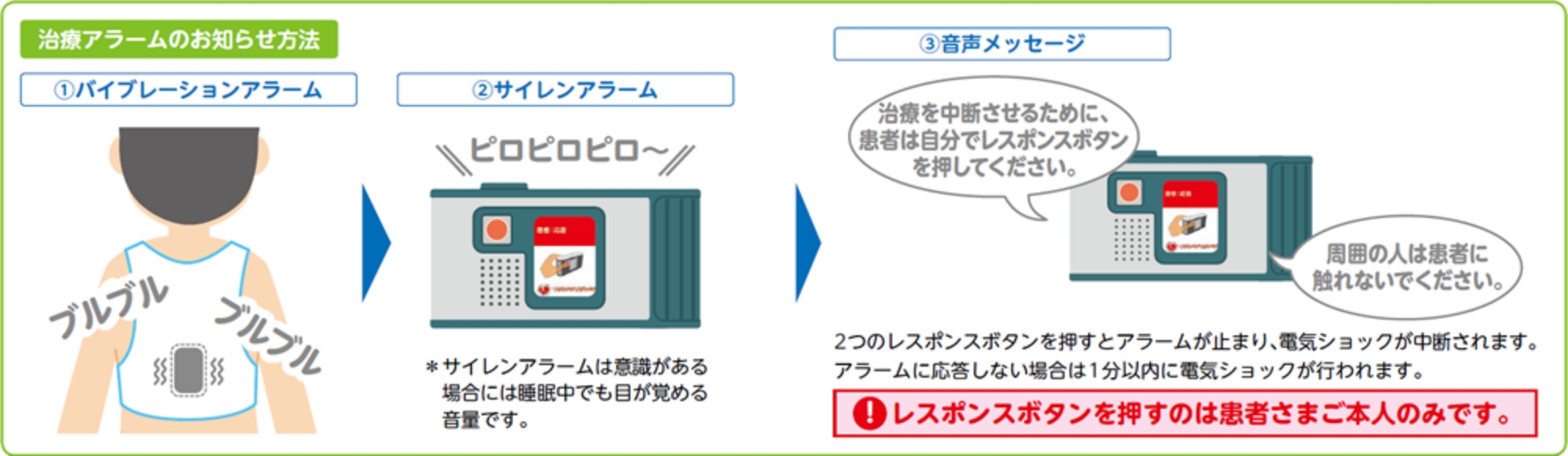 資料アラームのお知らせ方法