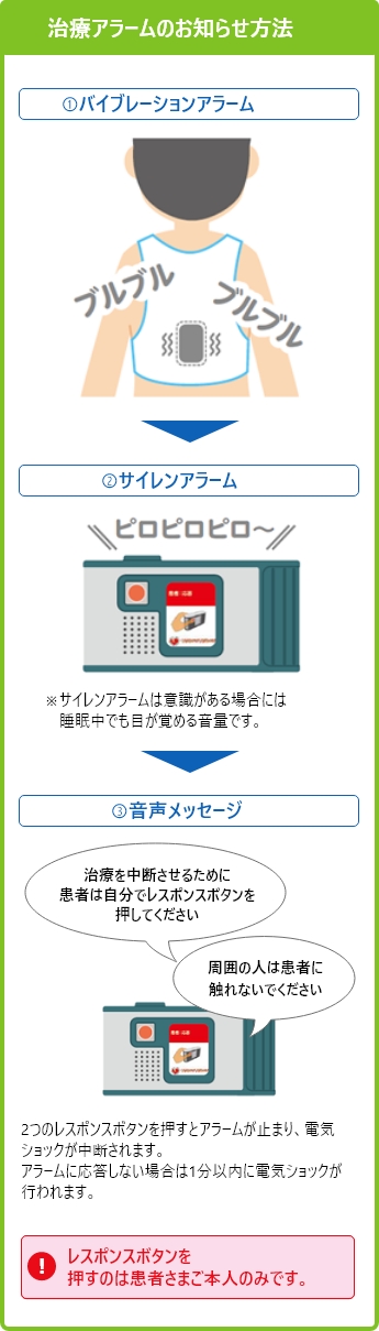 資料アラームのお知らせ方法