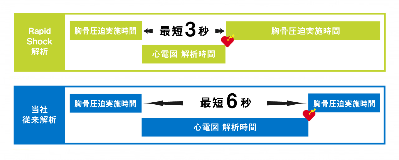 Clinical Question：ICD deactivation｜YUMINO's コラム｜活動