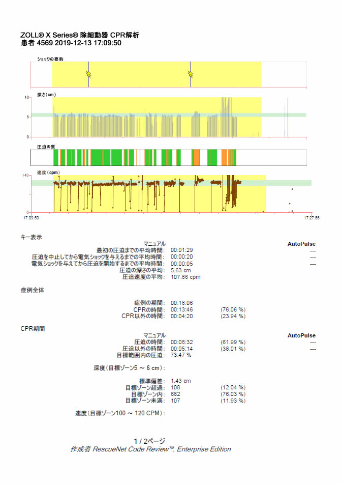日本がん対策図鑑 | 【尿路上皮がん：一次治療（OS、PFS