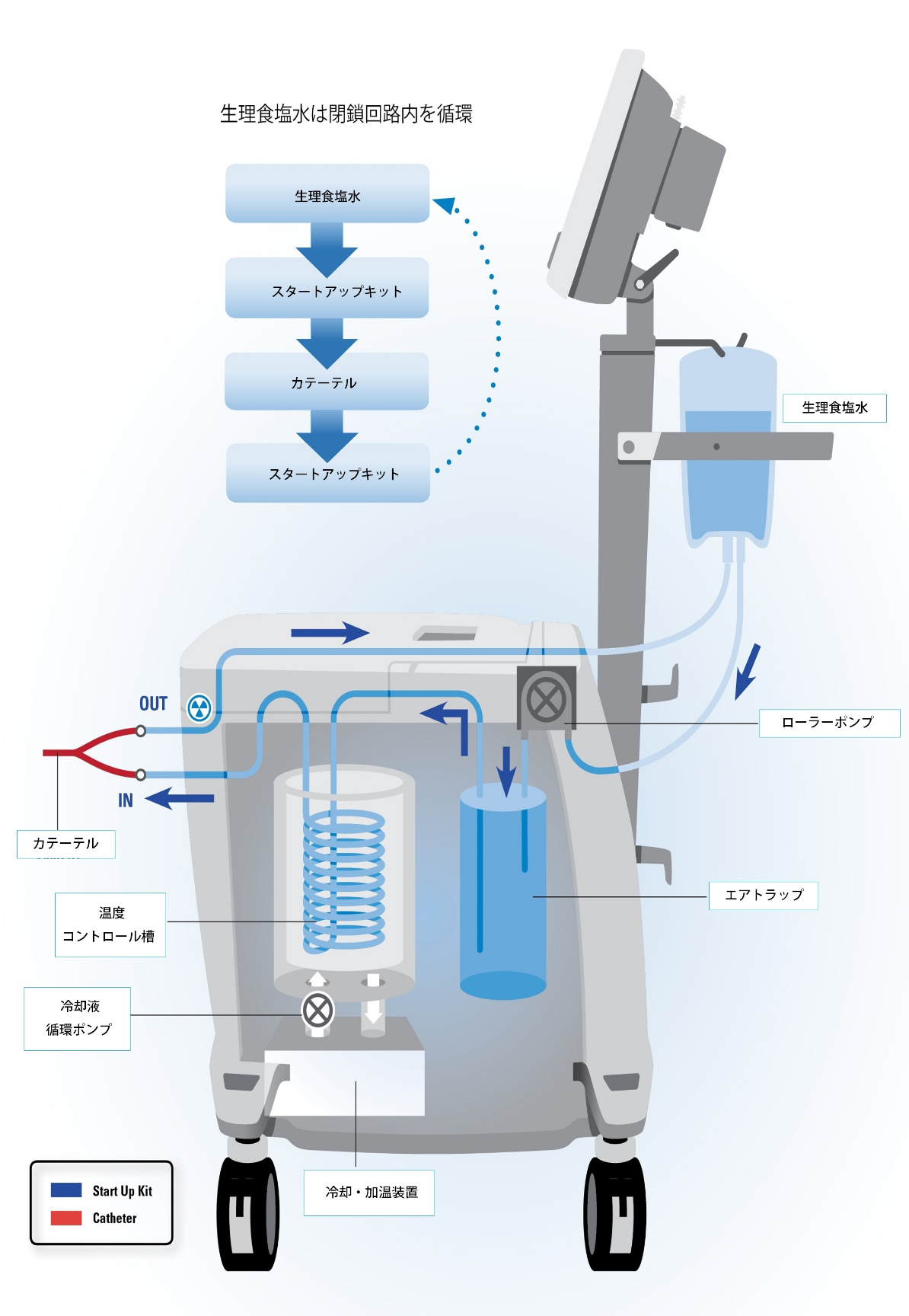 サーモクールのアタッチメント