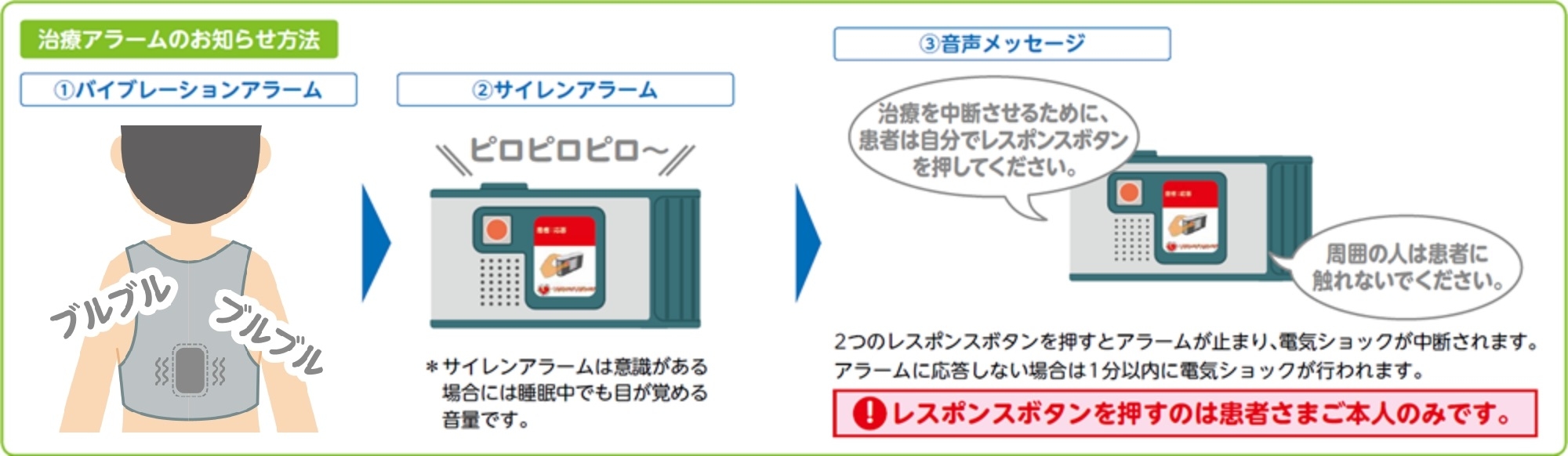 資料アラームのお知らせ方法