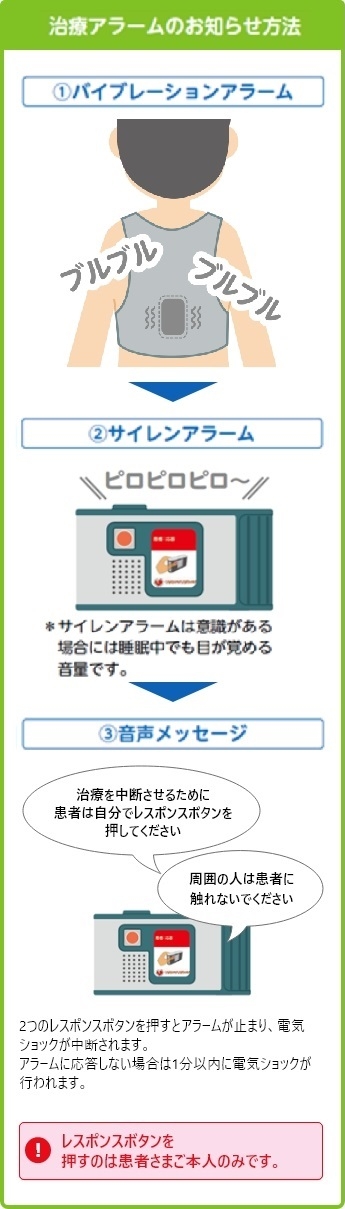 資料アラームのお知らせ方法