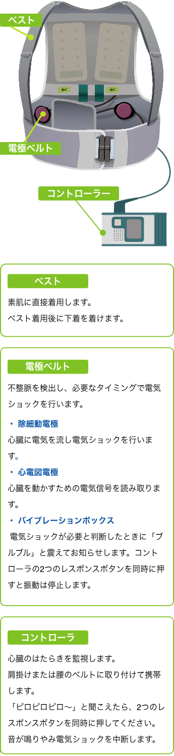 WCDの構成