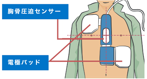 簡単に位置を決める
