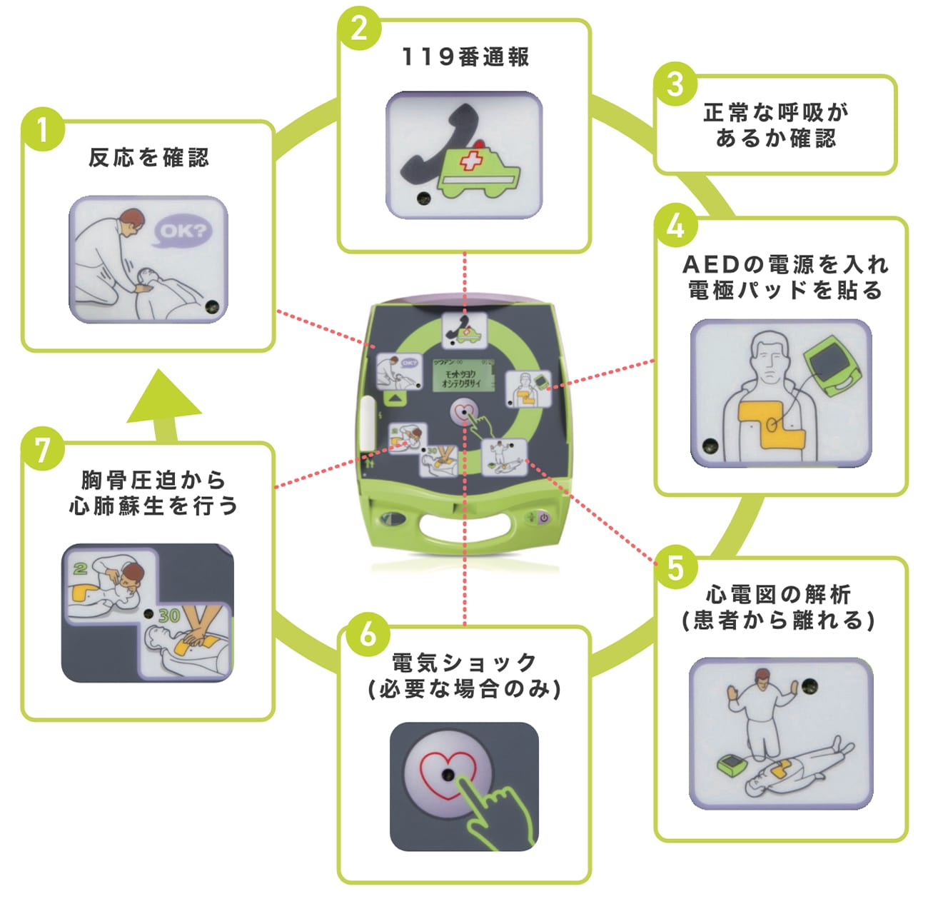 旭化成ゾールメディカル