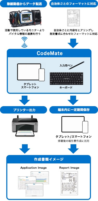 薬がみえる 1〜4 セット　裁断済み Kowa 【第1類医薬品】《セット販売》 興和 アンスペクトコーワ