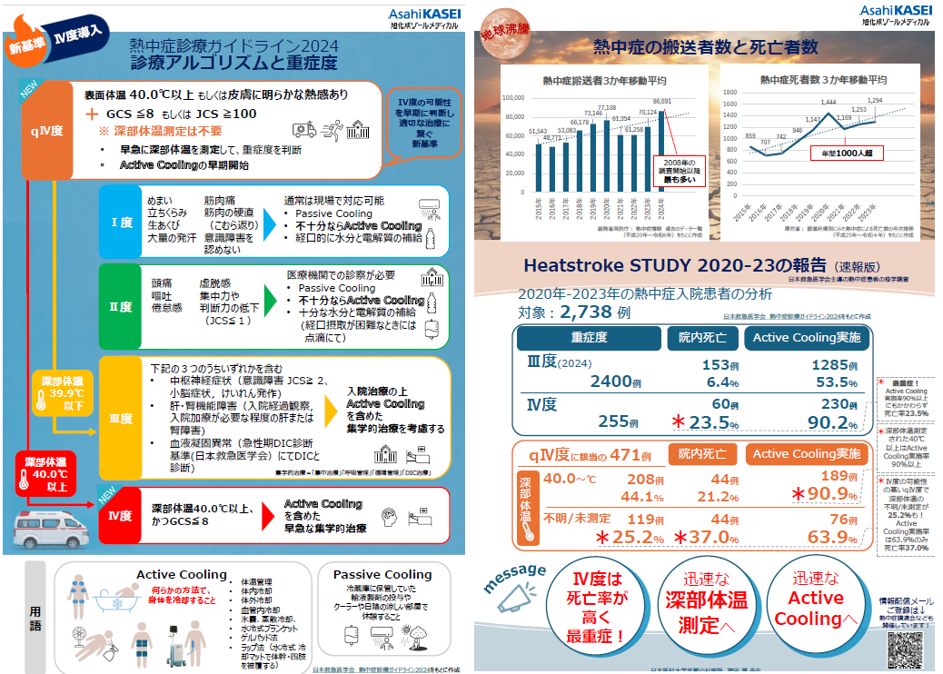 熱中症｜サーモガードシステム｜旭化成ゾールメディカル｜AEDをはじめ