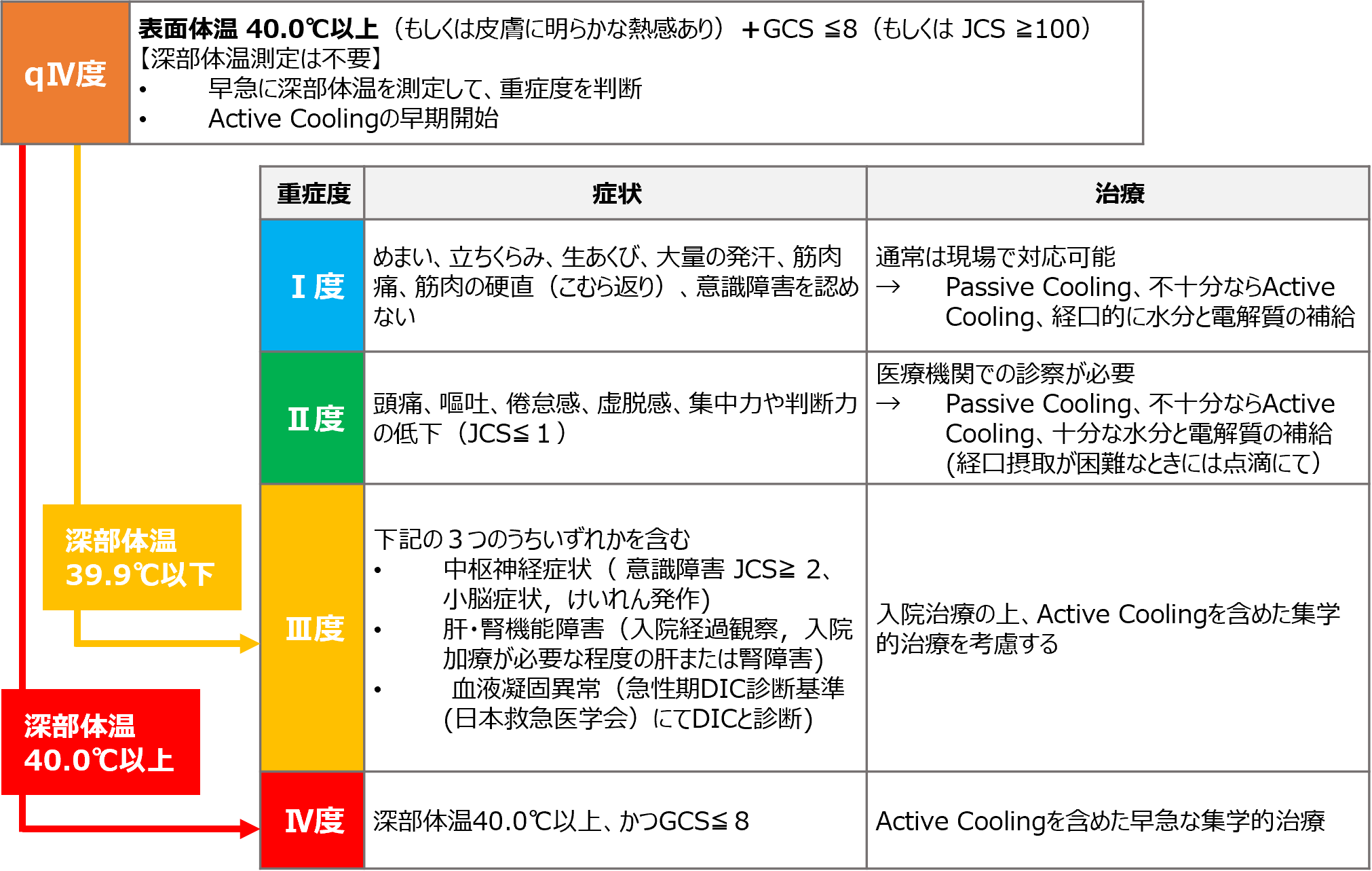 熱中症｜サーモガードシステム｜旭化成ゾールメディカル｜AEDを
